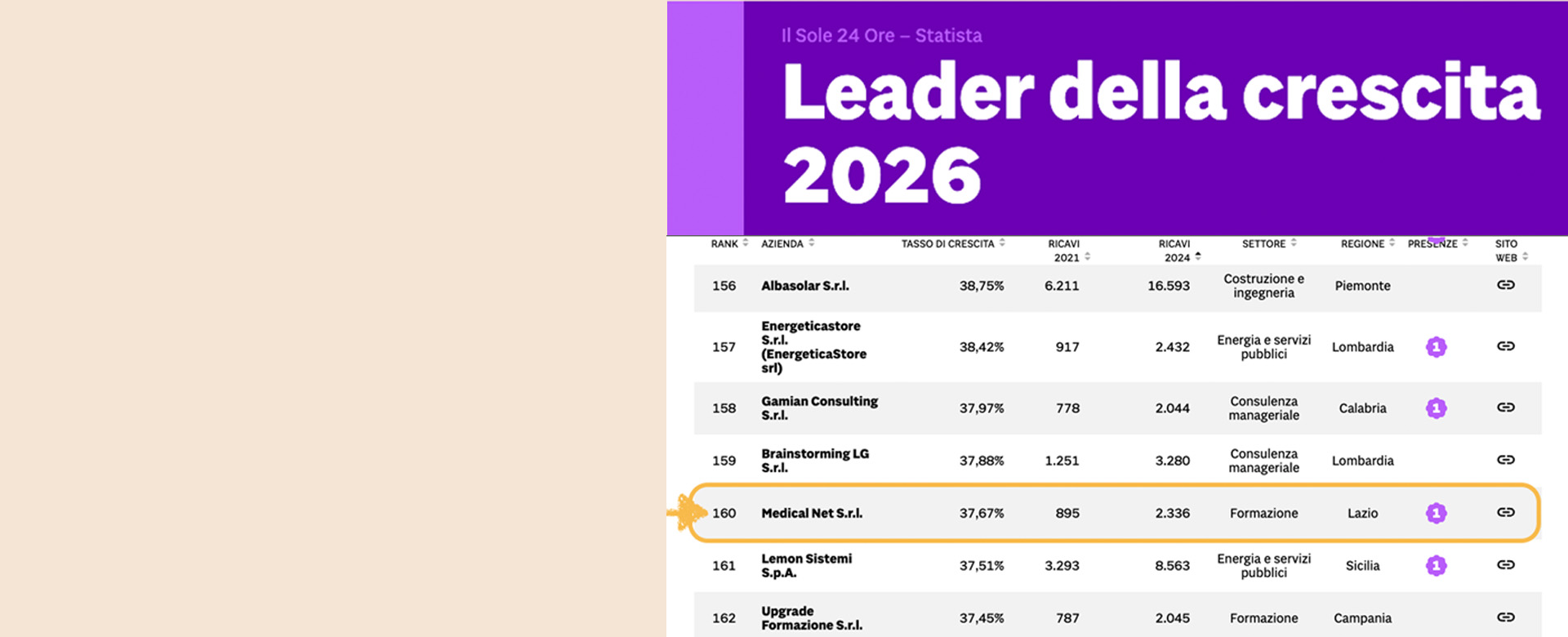 Per la terza volta, il Sole24Ore ci premia!